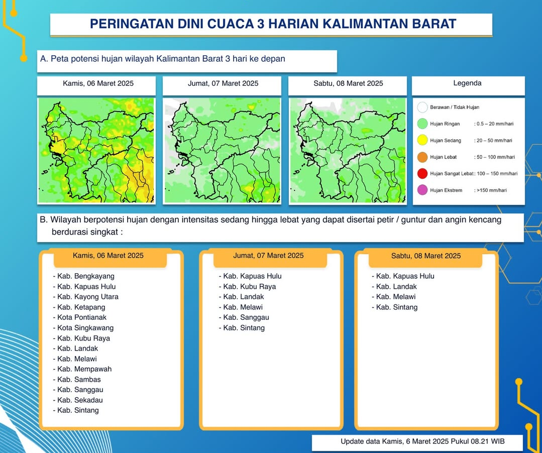 BMKG Kalbar Keluarkan Peringatan Dini Cuaca Tiga Hari ke Depan, 6 - 8 Maret 2025