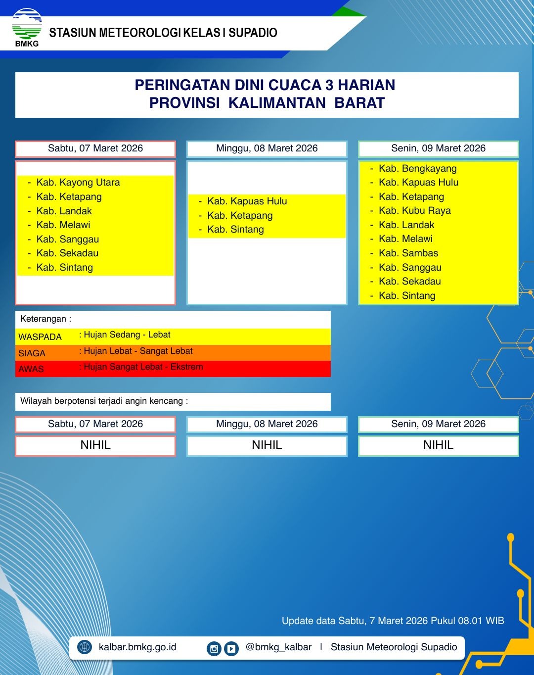 BMKG Kalbar Rilis Peringatan Dini Cuaca 7–9 Maret 2026