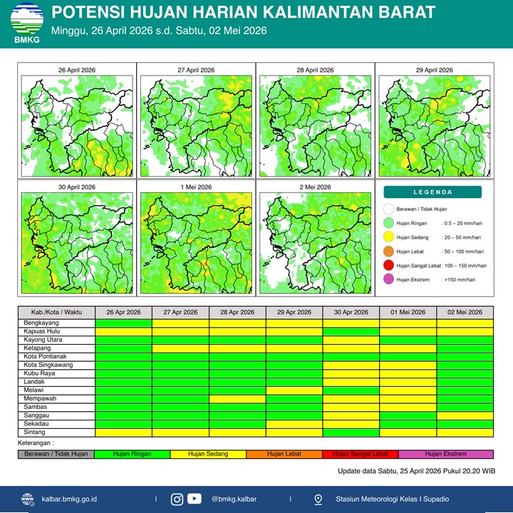 BMKG Kalbar Rilis Potensi Hujan Harian 26 April–2 Mei 2026