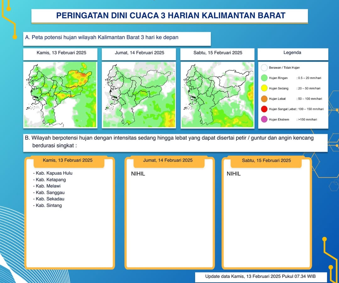 BMKG Kalimantan Barat Keluarkan Peringatan Dini Cuaca Tiga Hari ke Depan, 13 - 15 Februari 2025