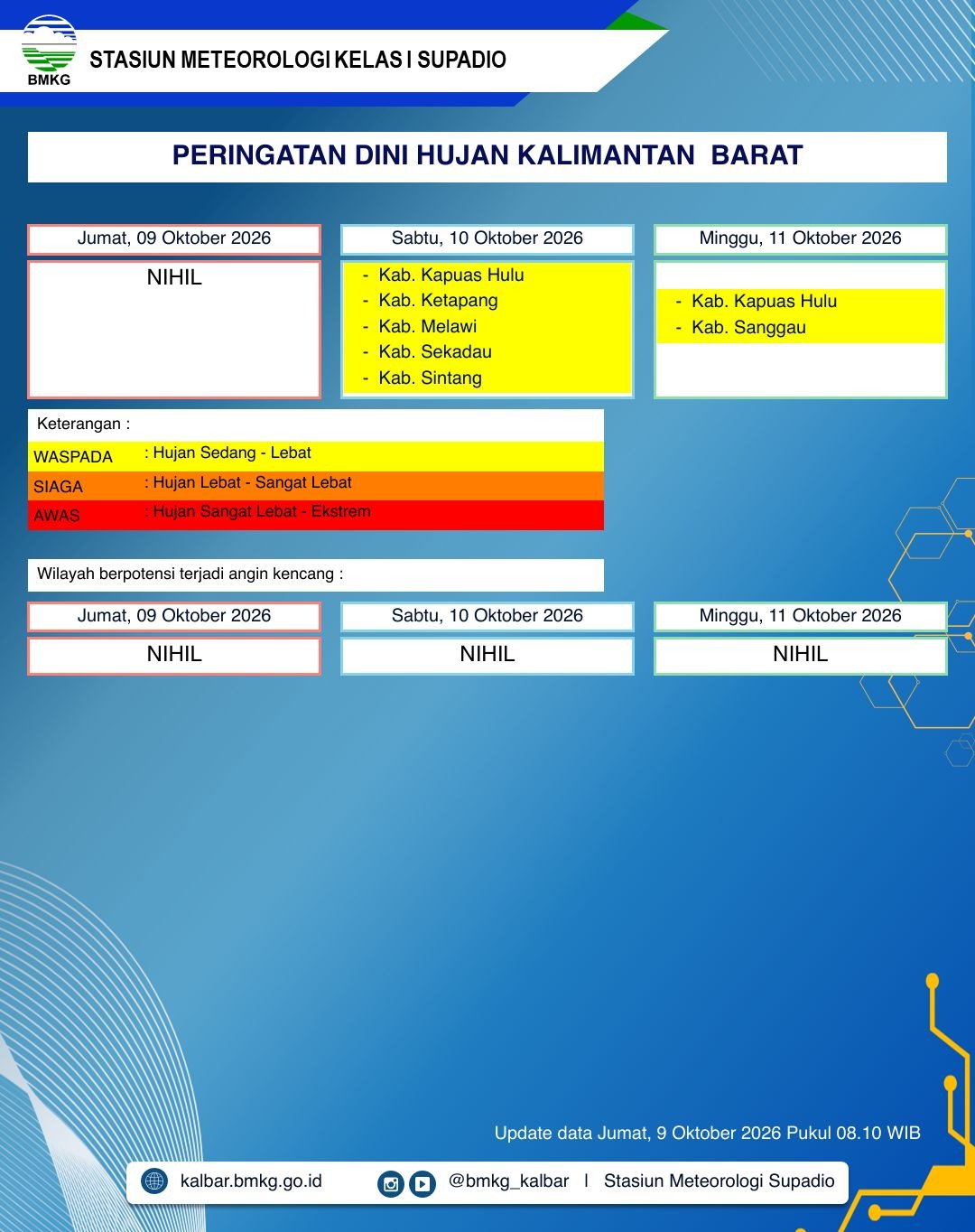 BMKG Kalbar Rilis Peringatan Dini Cuaca 9–11 Oktober 2026