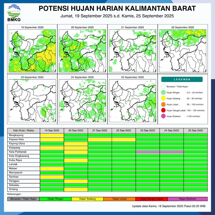 BMKG Rilis Potensi Hujan Harian di Kalimantan Barat 19–25 September 2025