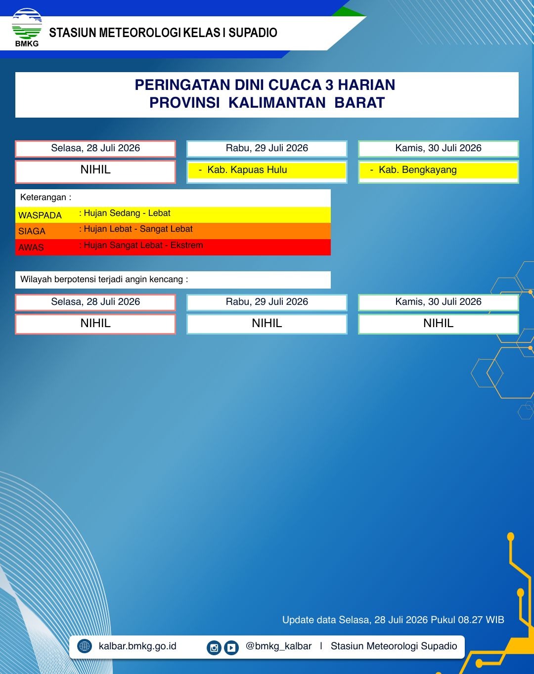 BMKG Kalbar Rilis Peringatan Dini Cuaca 28–30 Juli 2026