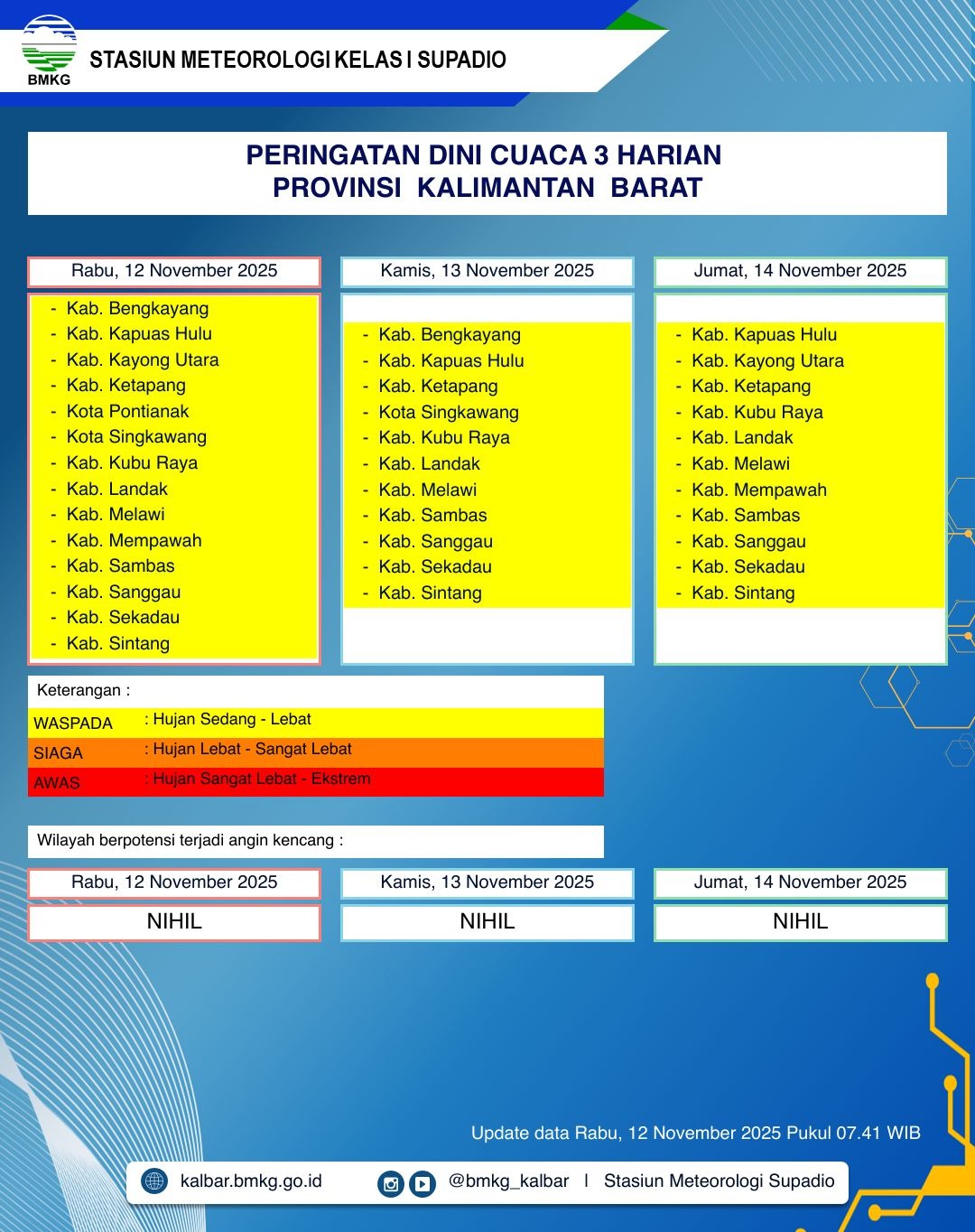 BMKG Kalbar Rilis Peringatan Dini Cuaca 12–14 November 2025