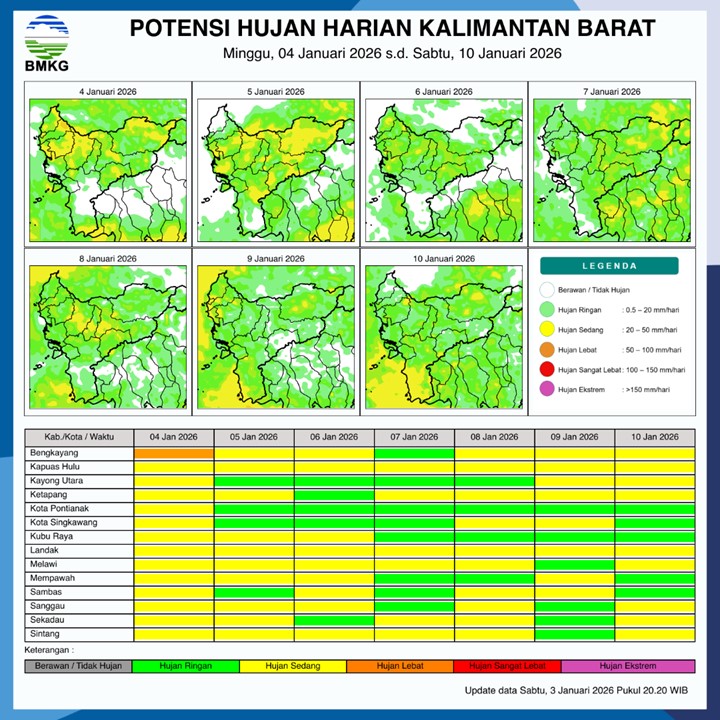 BMKG Kalbar Rilis Potensi Hujan Harian 4–10 Januari 2026