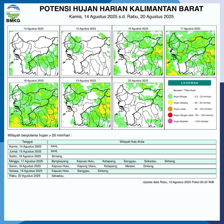 BMKG Rilis Potensi Hujan Harian di Kalimantan Barat 14–20 Agustus 2025