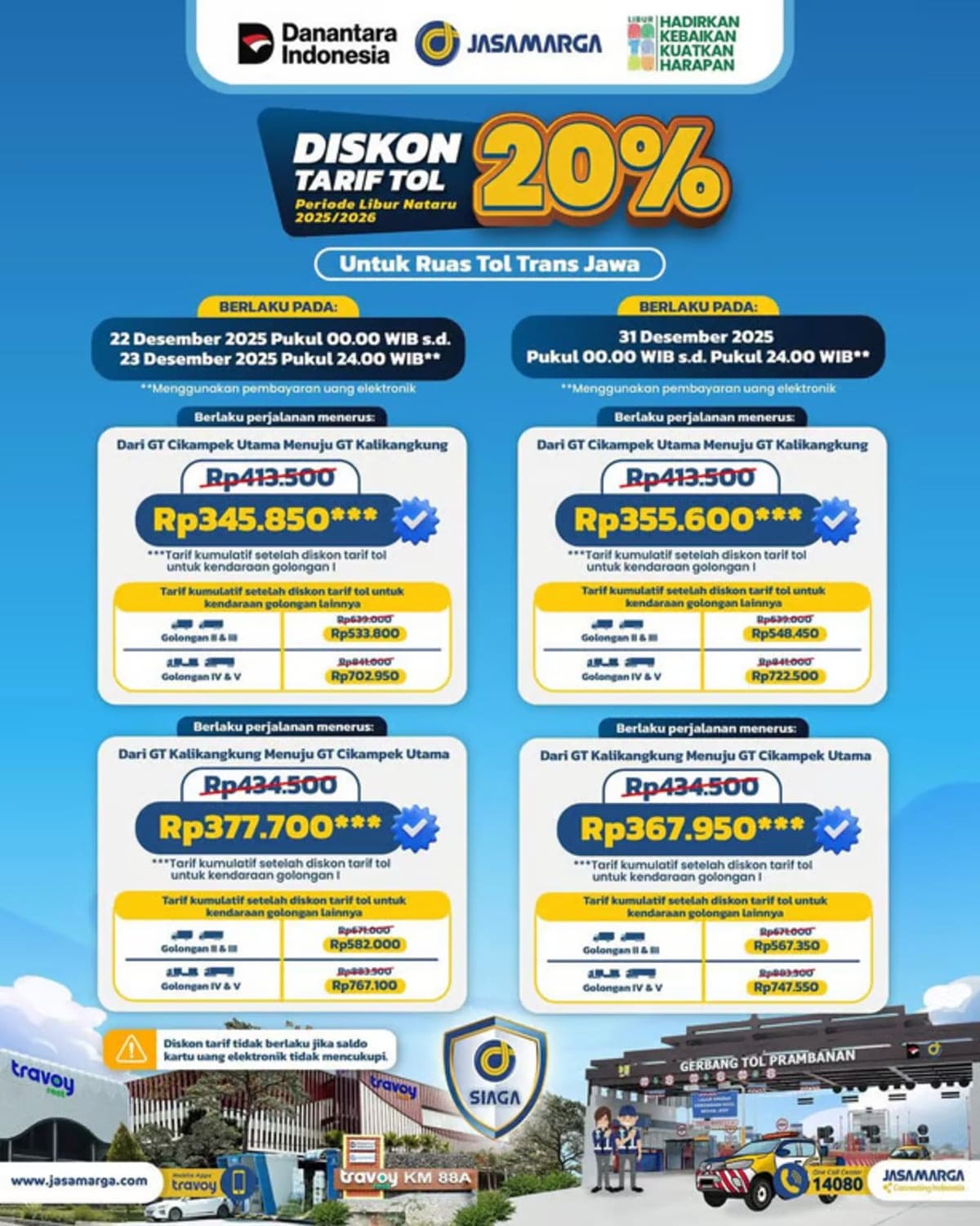 Jelang Nataru 2025/2026, JTT Berlakukan Diskon Tarif Tol 20% di Ruas Trans Jawa