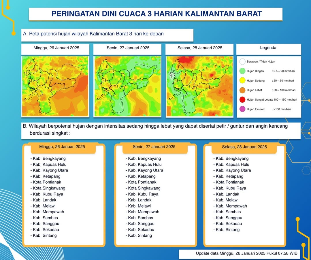 BMKG Kalimantan Barat Rilis Peringatan Dini Cuaca Tiga Hari ke Depan, 26 - 28 Januari 2025