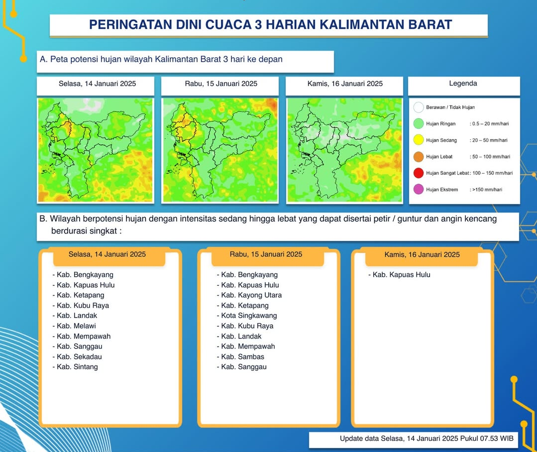 BMKG Kalimantan Barat Rilis Peringatan Dini Cuaca Tiga Hari ke Depan, 14 Januari - 16 Januari 2025