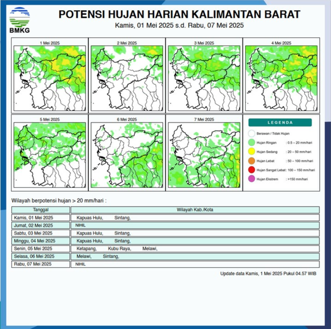 BMKG Rilis Prakiraan Cuaca di Kalimantan Barat, 1-7 Mei 2025