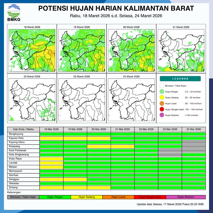 BMKG Kalbar Rilis Potensi Hujan Harian 18–26 Maret 2026