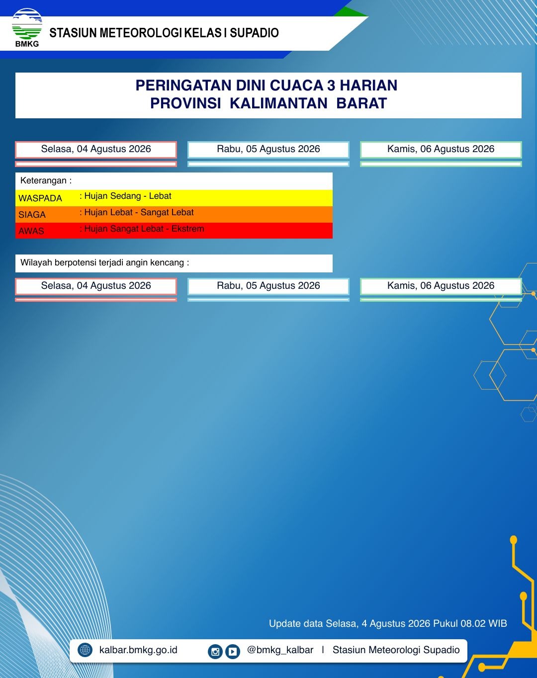 BMKG Kalbar Rilis Peringatan Dini Cuaca 4–6 Agustus 2026