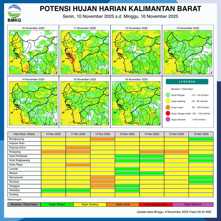 BMKG Rilis Potensi Hujan Harian di Kalimantan Barat 10–16 November 2025