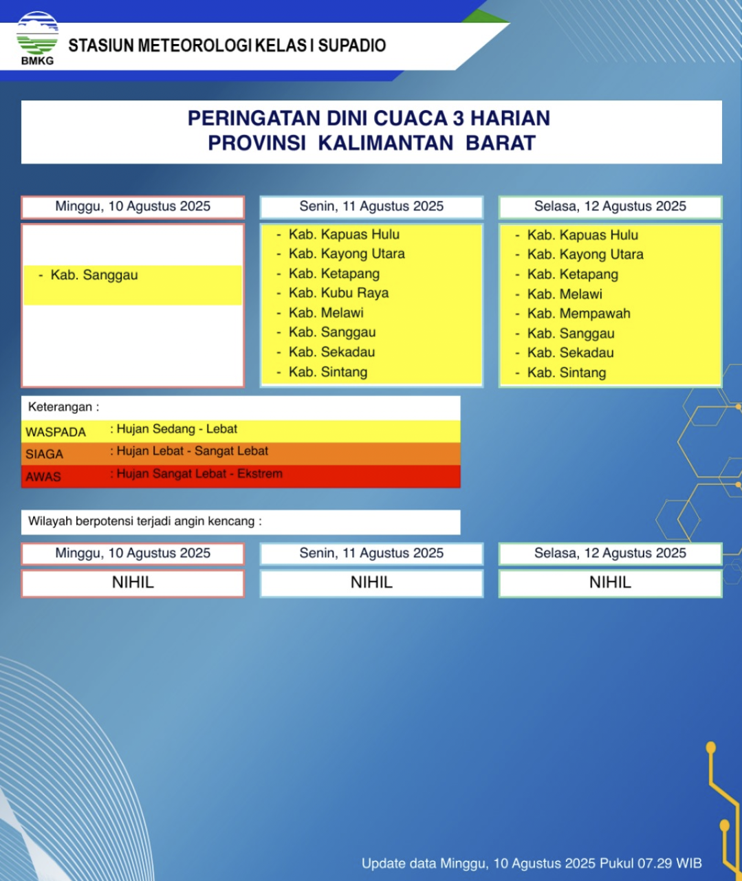 BMKG Kalbar Rilis Peringatan Dini Cuaca 10–12 Agustus 2025