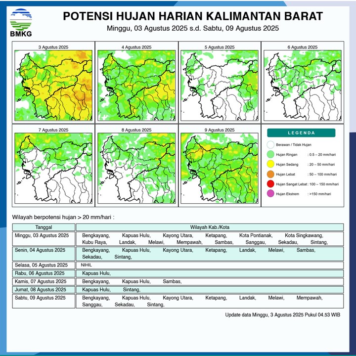 BMKG Kalbar Rilis Potensi Hujan Harian 3–9 Agustus 2025