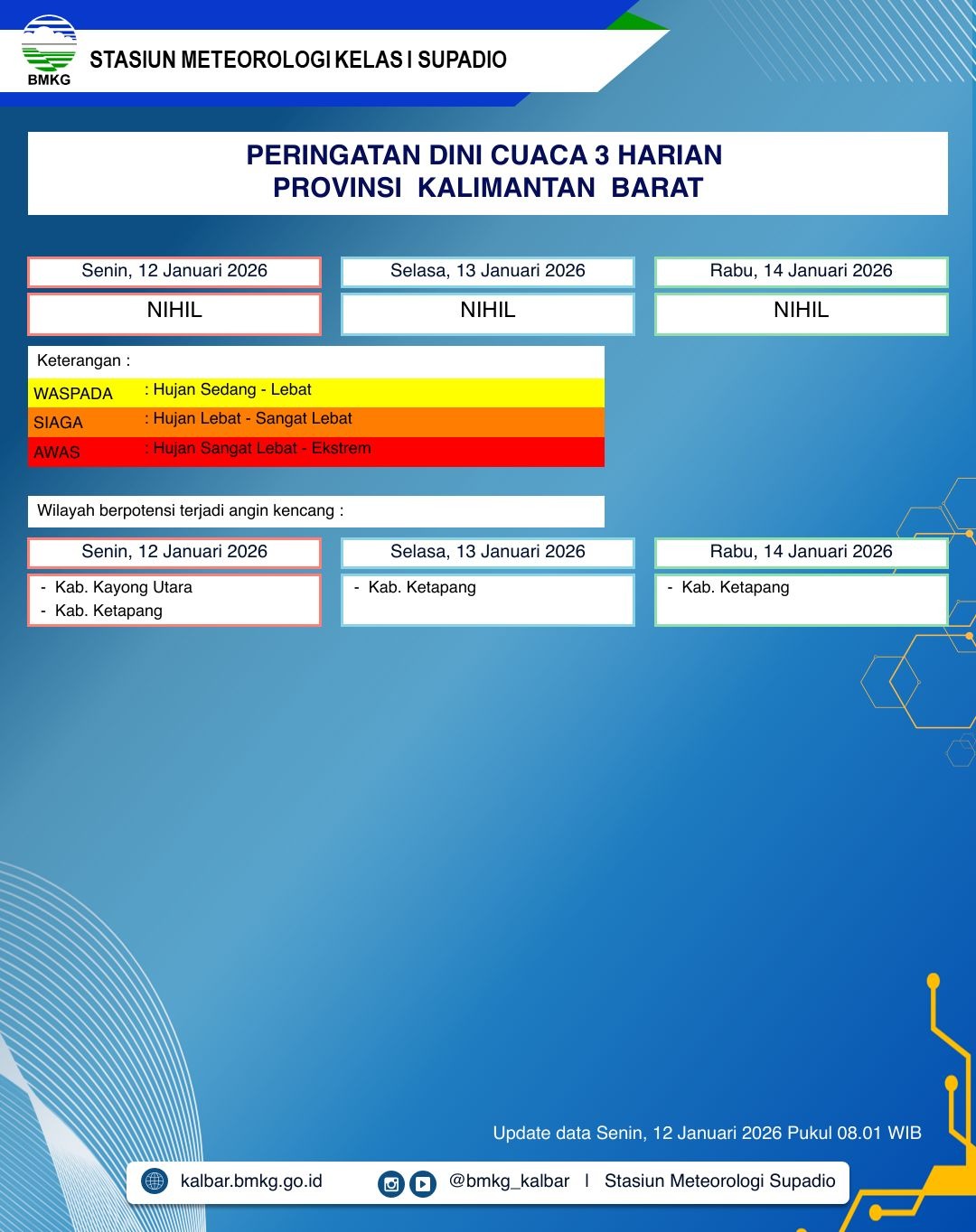 BMKG Kalbar Rilis Peringatan Dini Cuaca 12–14 Januari 2026
