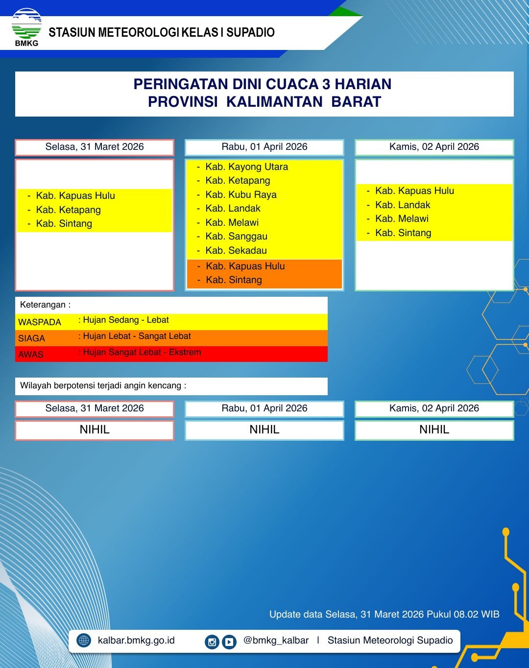 BMKG Kalbar Rilis Peringatan Dini Cuaca 31 Maret–2 April 2026