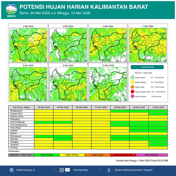 BMKG Kalbar Rilis Potensi Hujan Harian 4–10 Mei 2026
