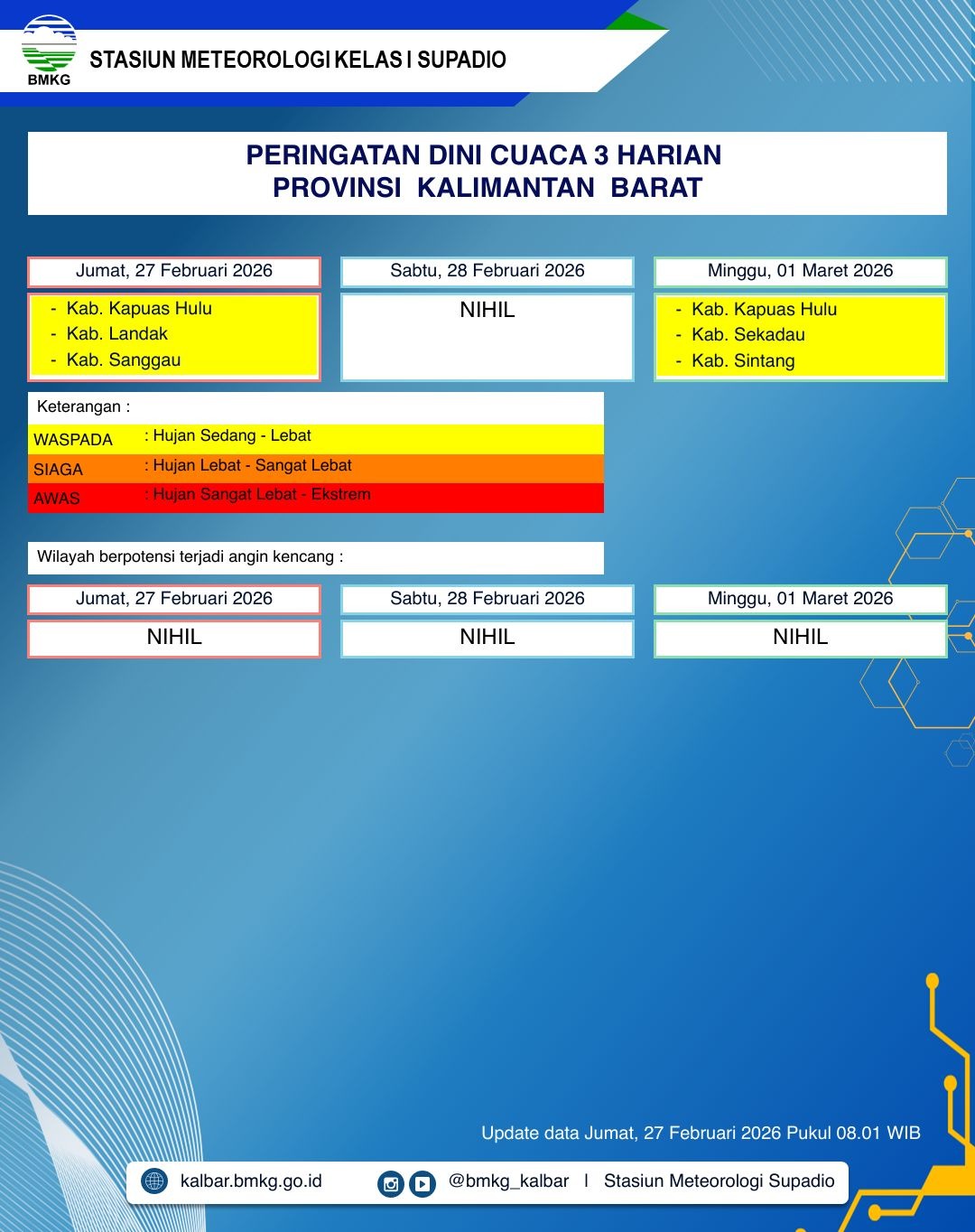 BMKG Kalbar Rilis Peringatan Dini Cuaca 27 Februari–1 Maret 2026