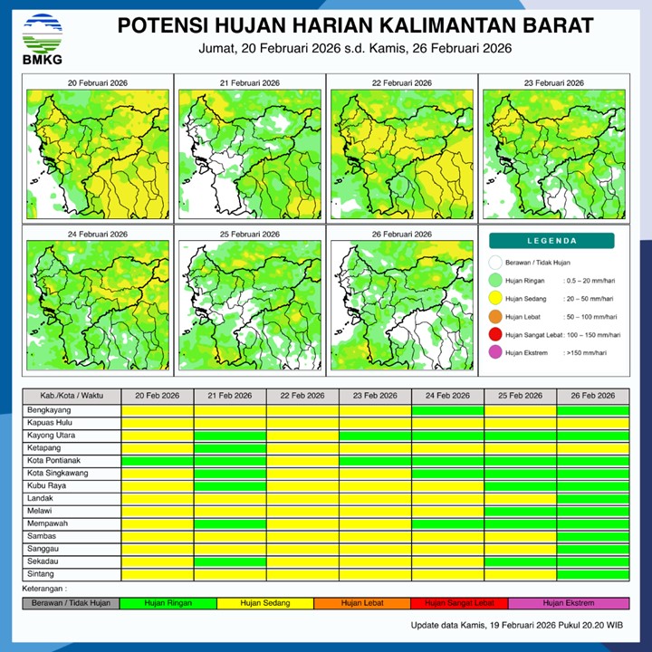 BMKG Kalbar Rilis Potensi Hujan Harian 20–26 Februari 2026