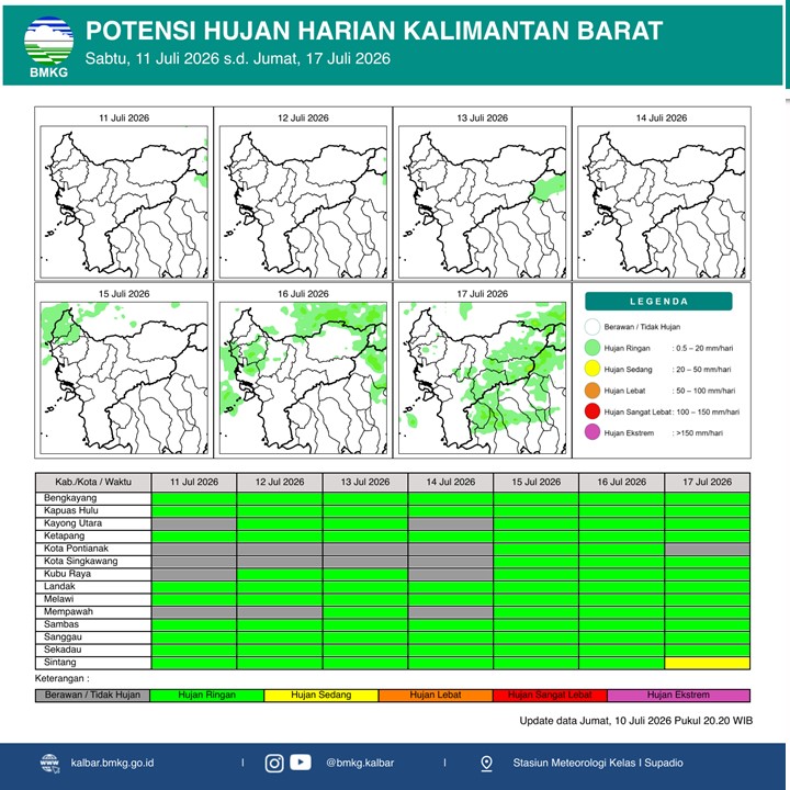 BMKG Kalbar Rilis Potensi Hujan Harian 11–17 Juli 2026