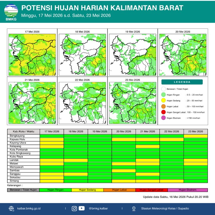 BMKG Kalbar Rilis Potensi Hujan Harian 17–23 Mei 2026
