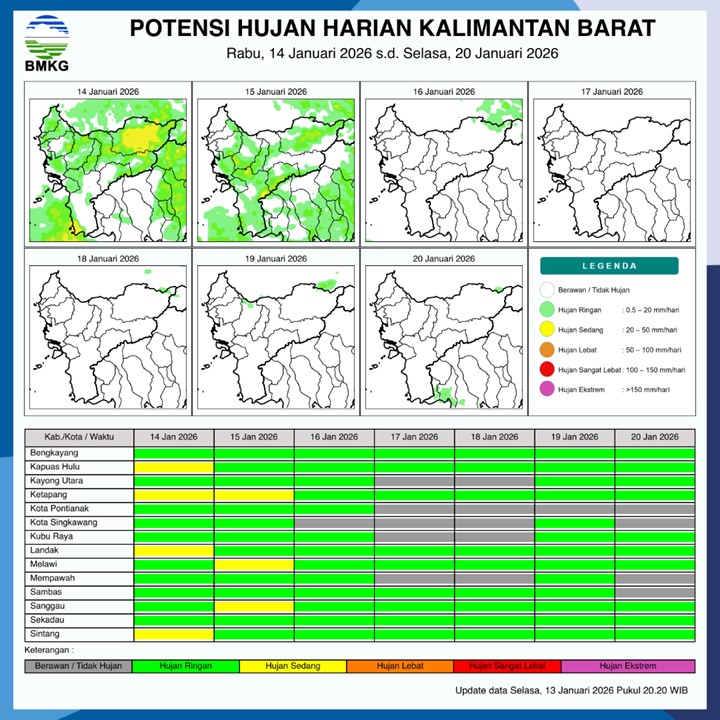 BMKG Kalbar Rilis Potensi Hujan Harian 14–20 Januari 2026