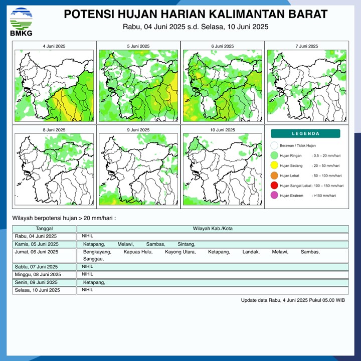 BMKG Rilis Potensi Hujan Harian di Kalimantan Barat Seminggu ke Depan, 4-10 Juni 2025