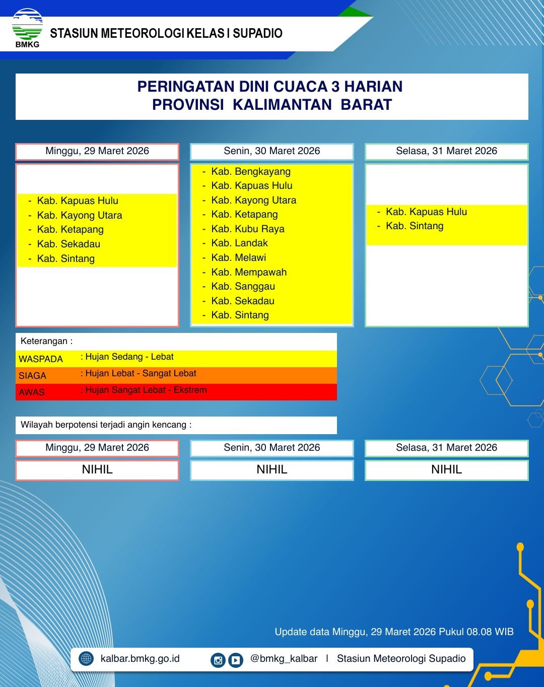 BMKG Kalbar Rilis Peringatan Dini Cuaca 29–31 Maret 2026