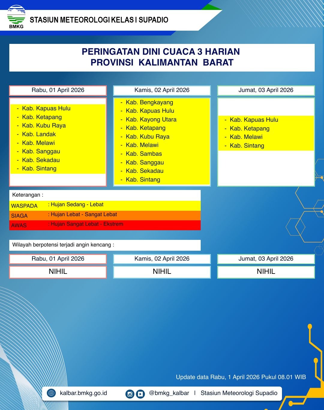 BMKG Kalbar Rilis Peringatan Dini Cuaca 1–3 April 2026