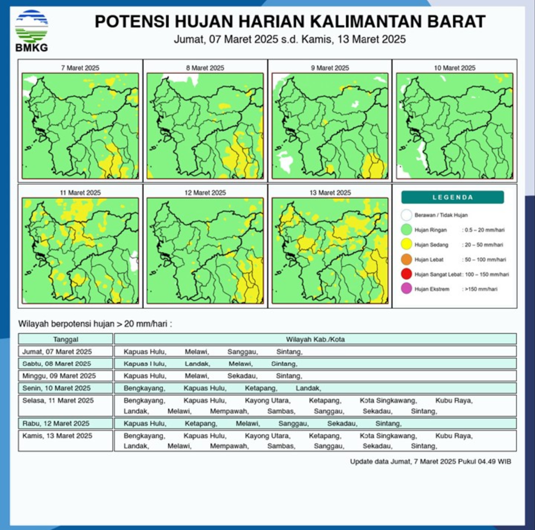 BMKG Rilis Potensi Hujan Harian di Kalimantan Barat Seminggu ke Depan, 7 - 13 Maret 2025