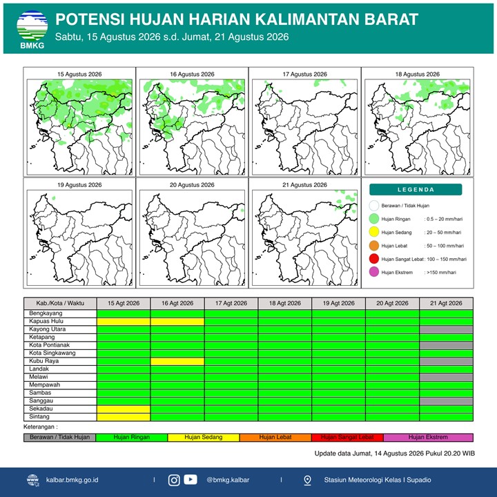 BMKG Kalbar Rilis Potensi Hujan Harian 15–21 Agustus 2026