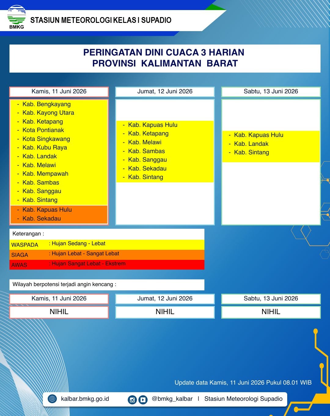 BMKG Kalbar Rilis Peringatan Dini Cuaca 11–13 Juni 2026