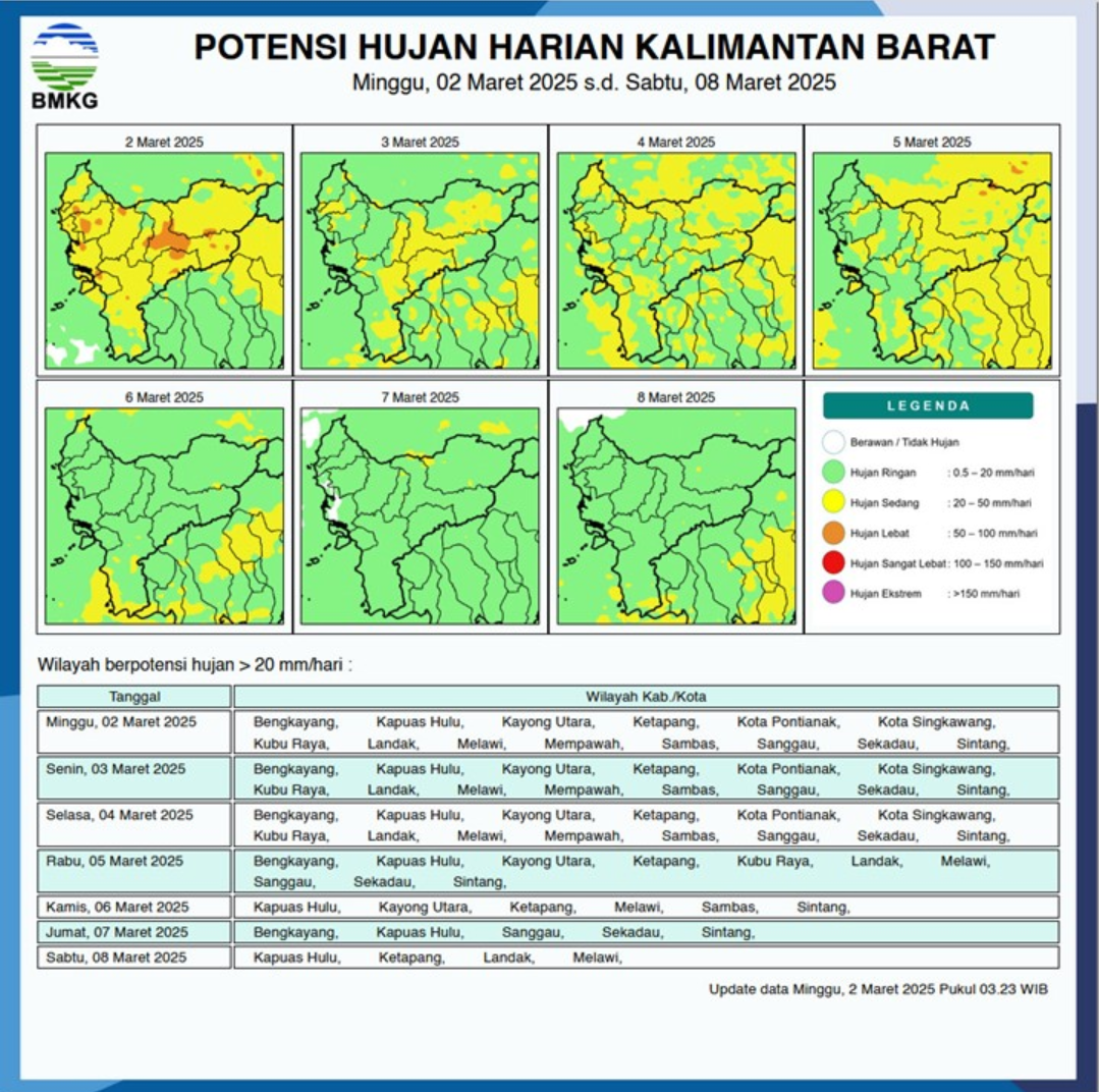 BMKG Rilis Potensi Hujan Harian di Kalimantan Barat Seminggu ke Depan, 2 - 8 Maret 2025