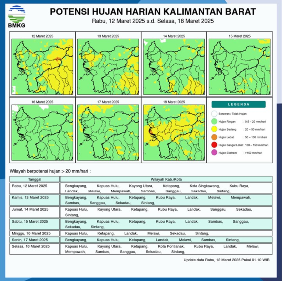 BMKG Rilis Potensi Hujan Harian di Kalimantan Barat Seminggu ke Depan, 12-18 Maret 2025