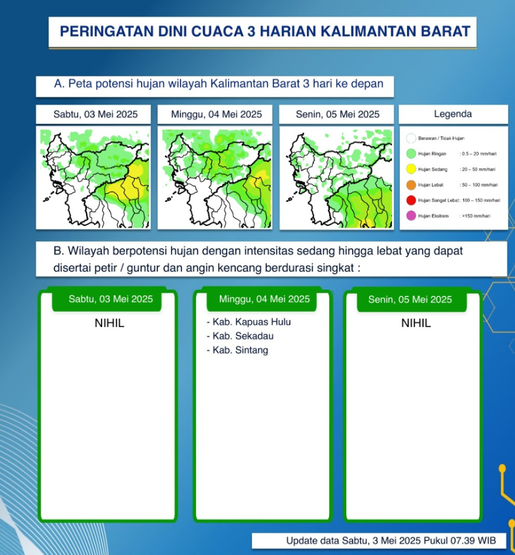 BMKG Kalimantan Barat Rilis Peringatan Dini Cuaca 3-5 Mei 2025