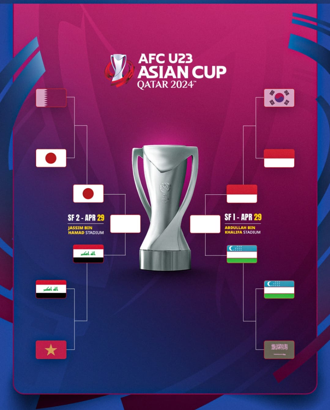 Daftar 4 Tim di Semifinal Piala Asia U-23 2024, Indonesia Tim yang Paling Belum Berpengalaman