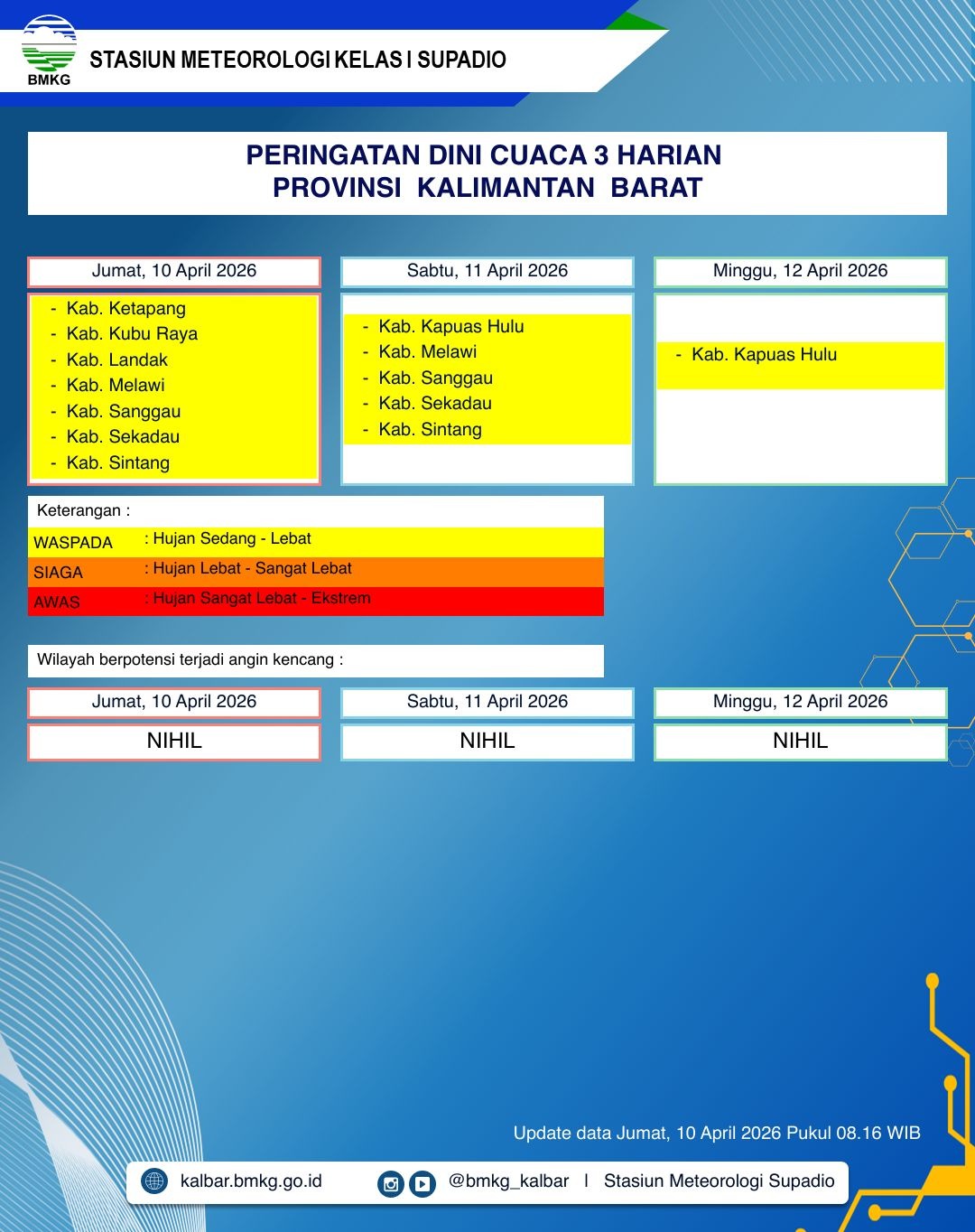 BMKG Kalbar Rilis Peringatan Dini Cuaca 10–12 April 2026
