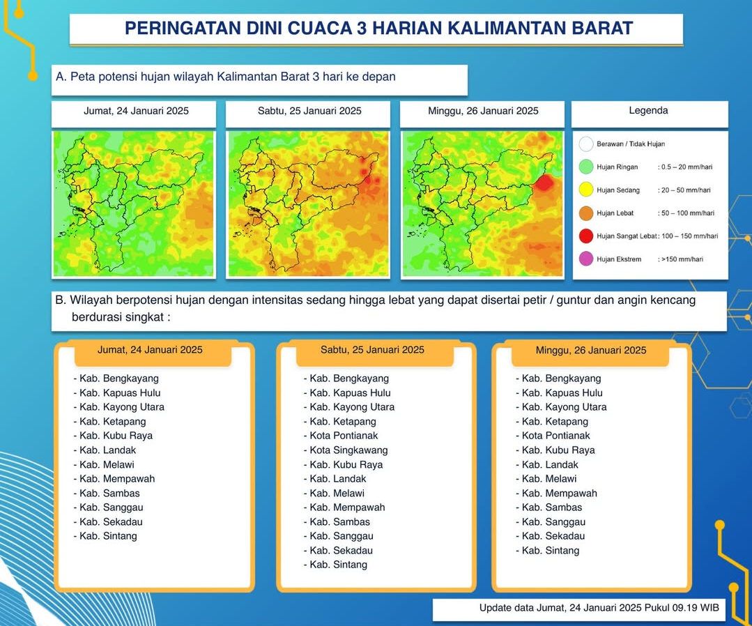 BMKG Kalimantan Barat Rilis Peringatan Dini Cuaca Tiga Hari ke Depan, 24 - 26 Januari 2025