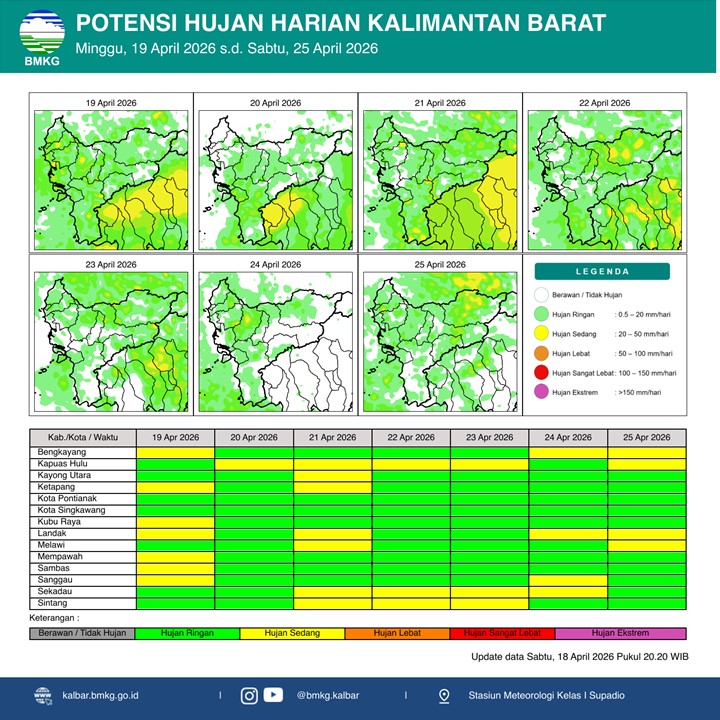 BMKG Kalbar Rilis Potensi Hujan Harian 19–25 April 2026
