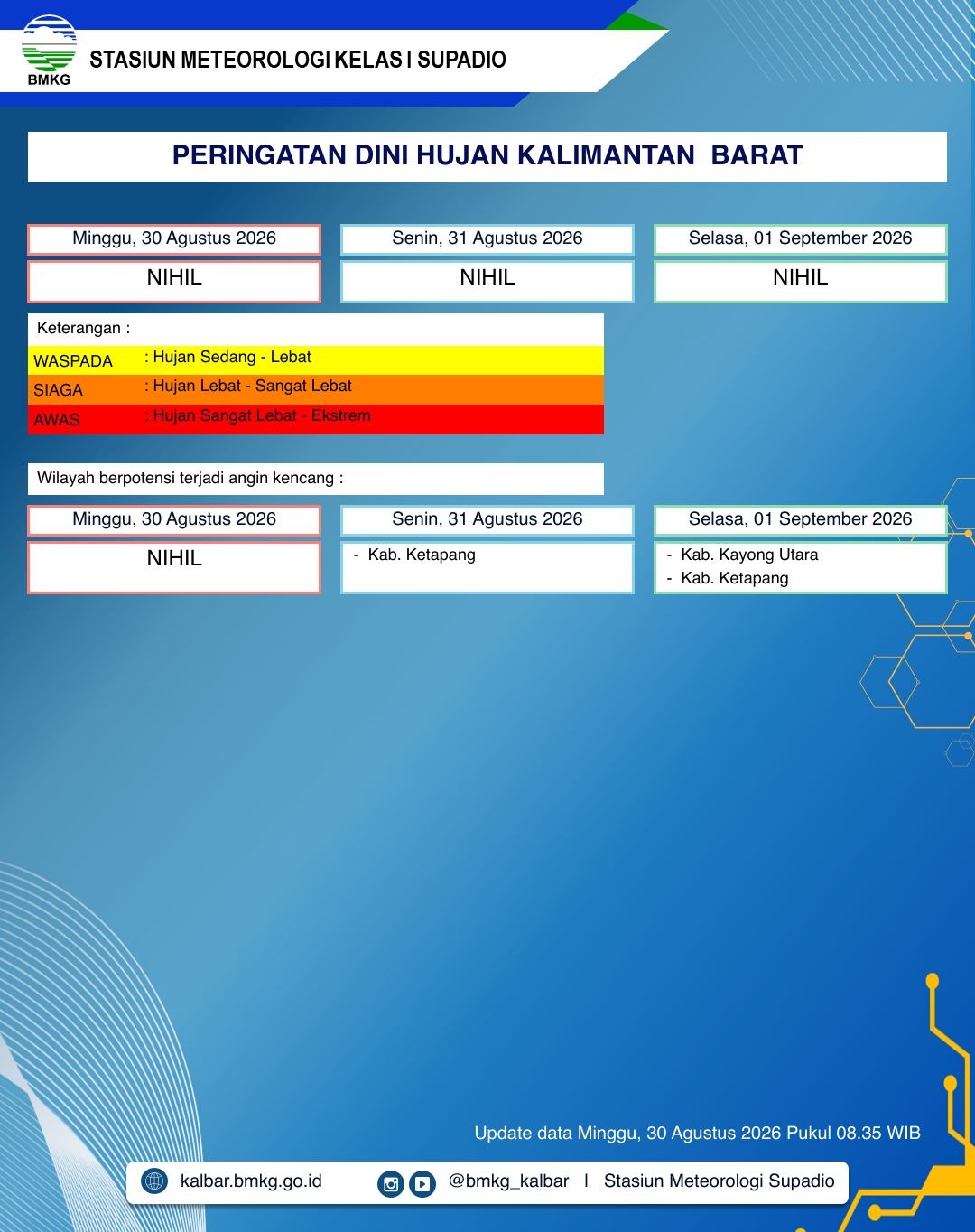 BMKG Kalbar Rilis Peringatan Dini Cuaca 30 Agustus–1 September 2026