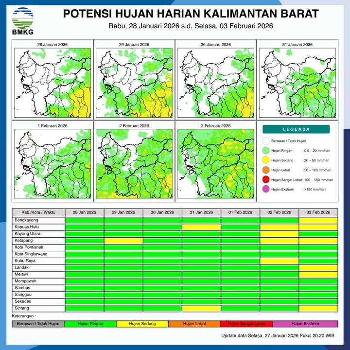 BMKG Kalbar Rilis Potensi Hujan Harian 28 Januari–3 Februari 2026