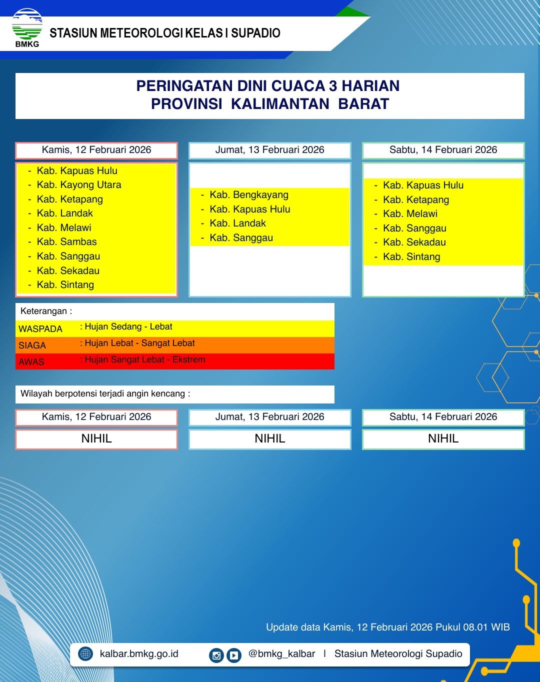 BMKG Kalbar Rilis Peringatan Dini Cuaca 12–14 Februari 2026