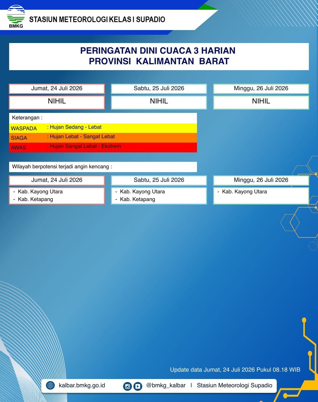 BMKG Kalbar Rilis Peringatan Dini Cuaca 24–26 Juli 2026