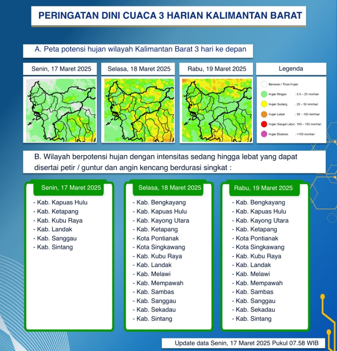 BMKG Kalbar Keluarkan Peringatan Dini Cuaca Tiga Hari ke Depan, 17-19 Maret 2025