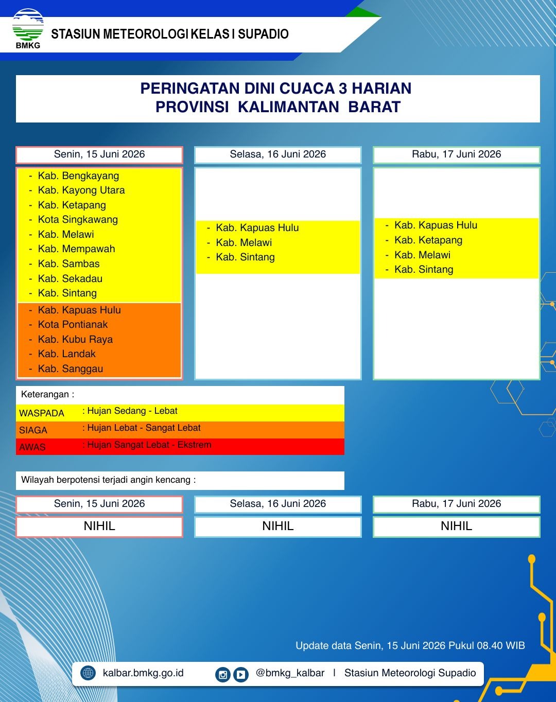 BMKG Kalbar Rilis Peringatan Dini Cuaca 15–17 Juni 2026