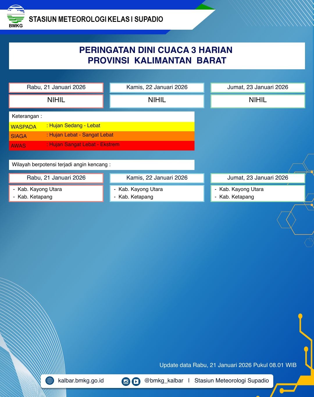 BMKG Kalbar Rilis Peringatan Dini Cuaca 21–23 Januari 2026