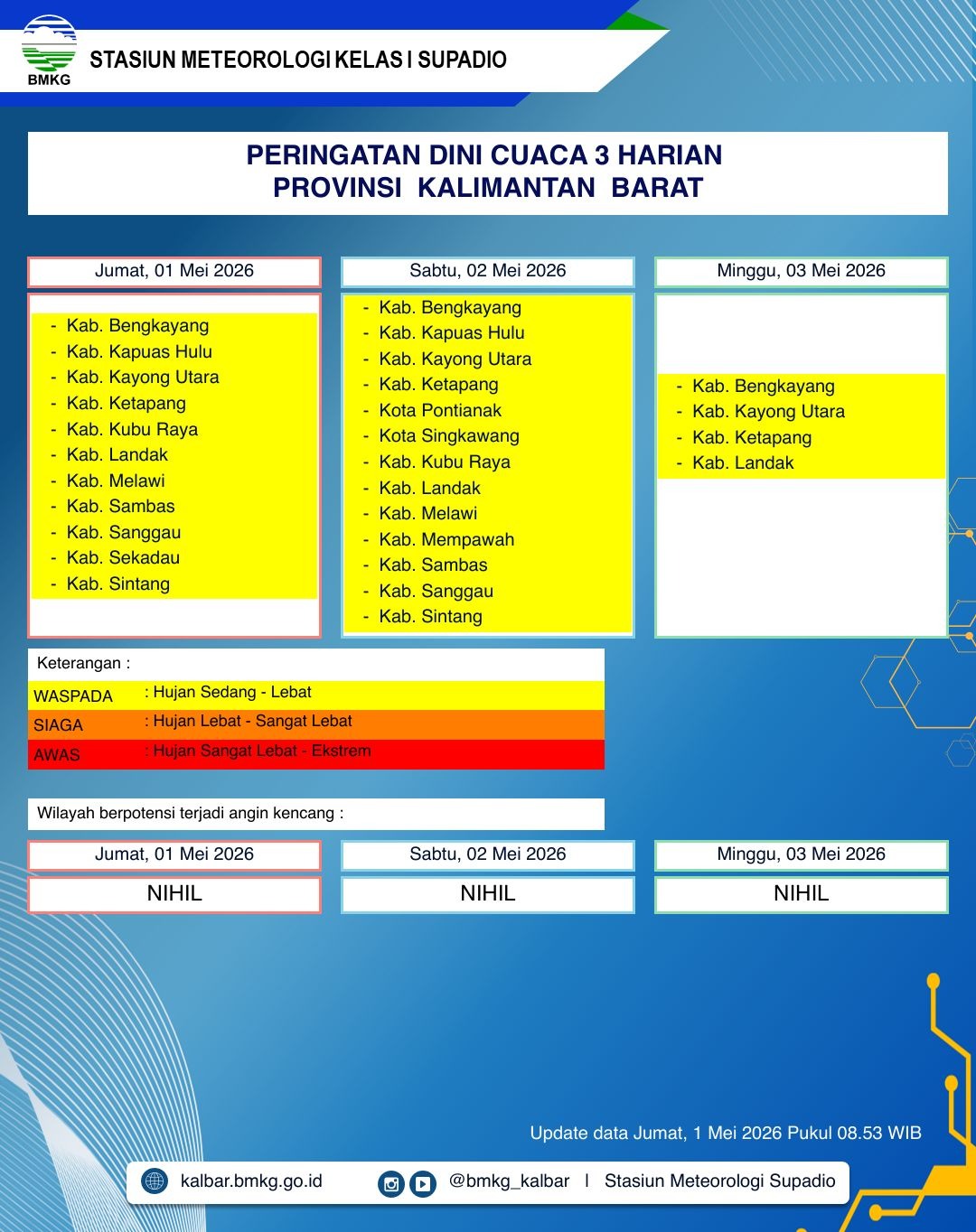 BMKG Kalbar Rilis Peringatan Dini Cuaca 1–3 Mei 2026