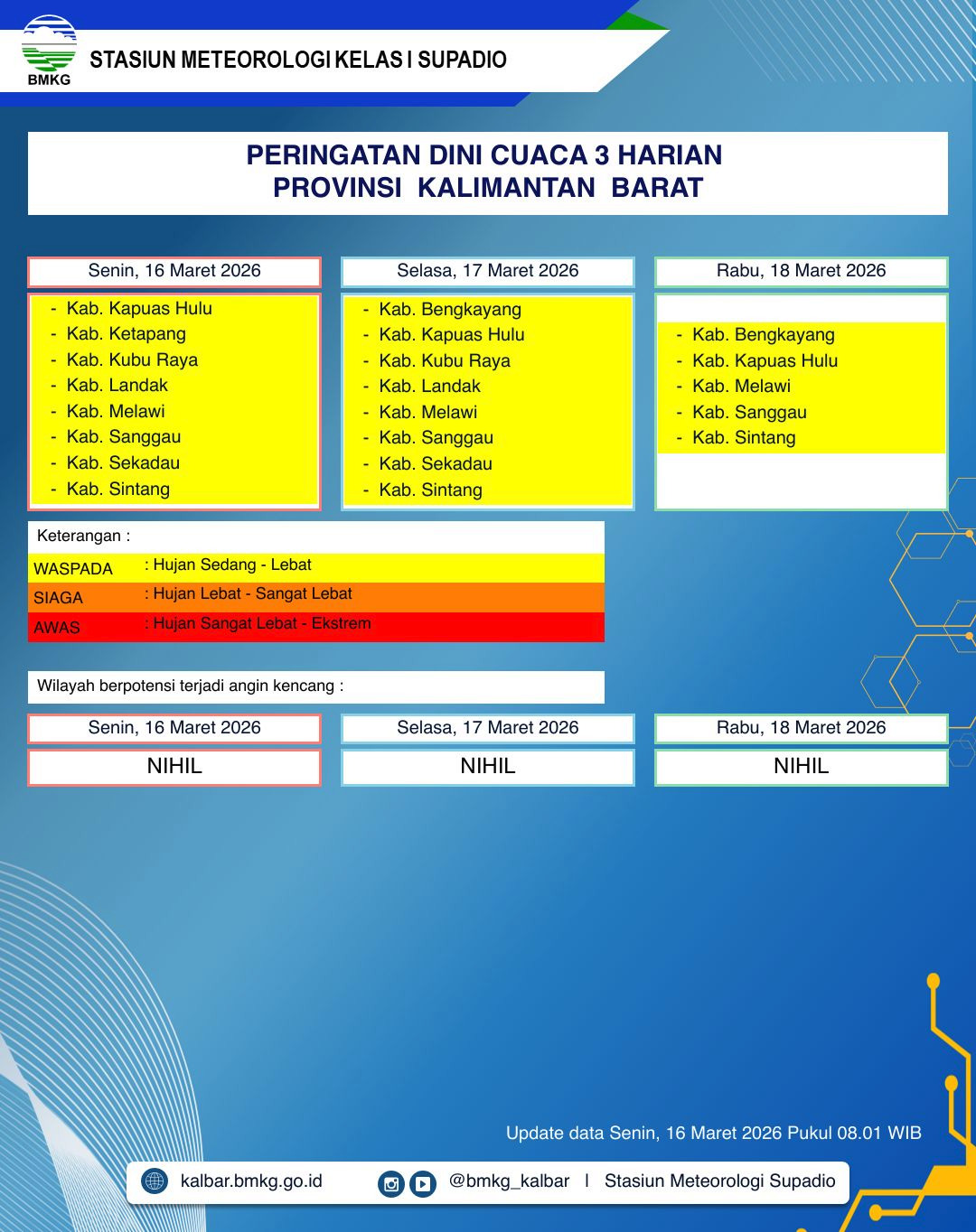 BMKG Kalbar Rilis Peringatan Dini Cuaca 16–18 Maret 2026