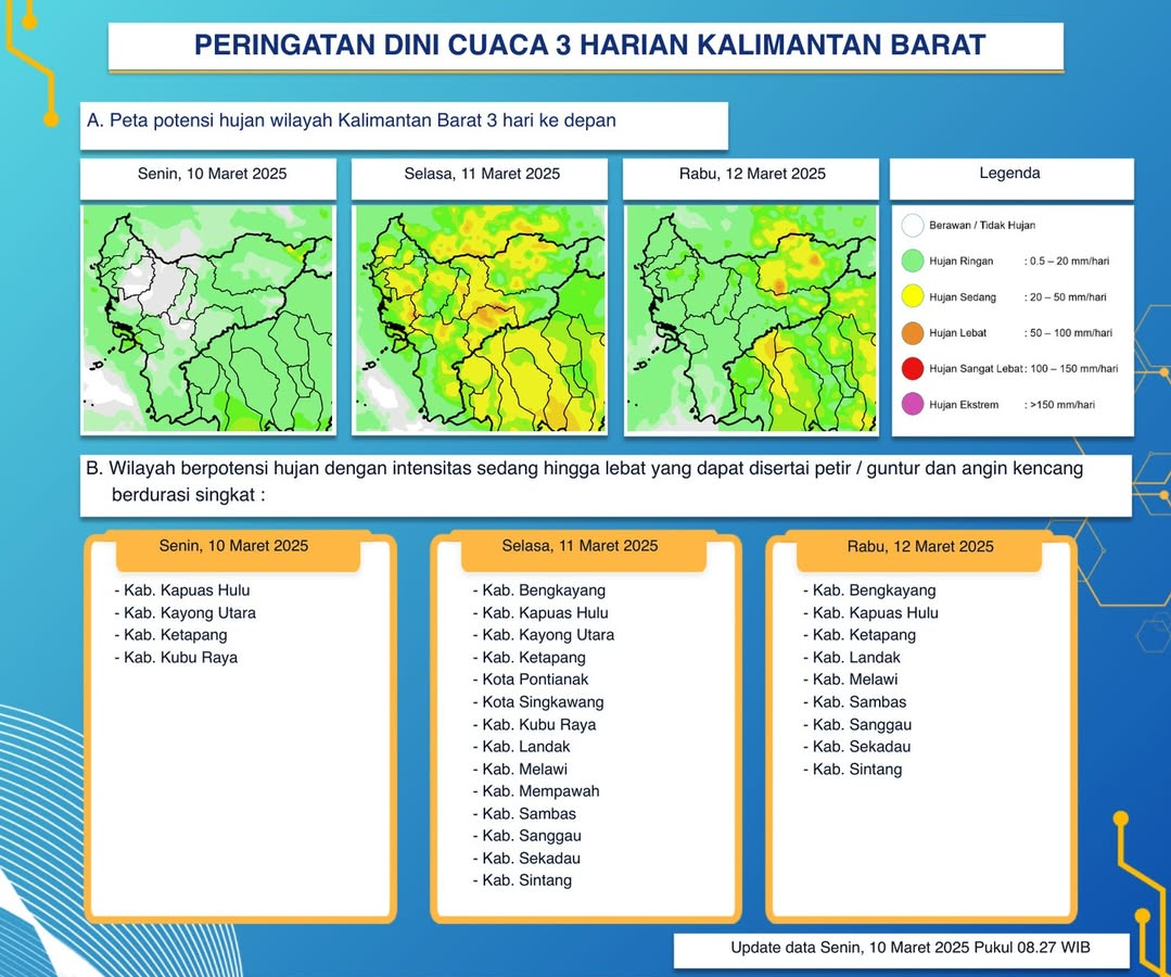 BMKG Kalbar Keluarkan Peringatan Dini Cuaca Tiga Hari ke Depan, 10-12 Maret 2025